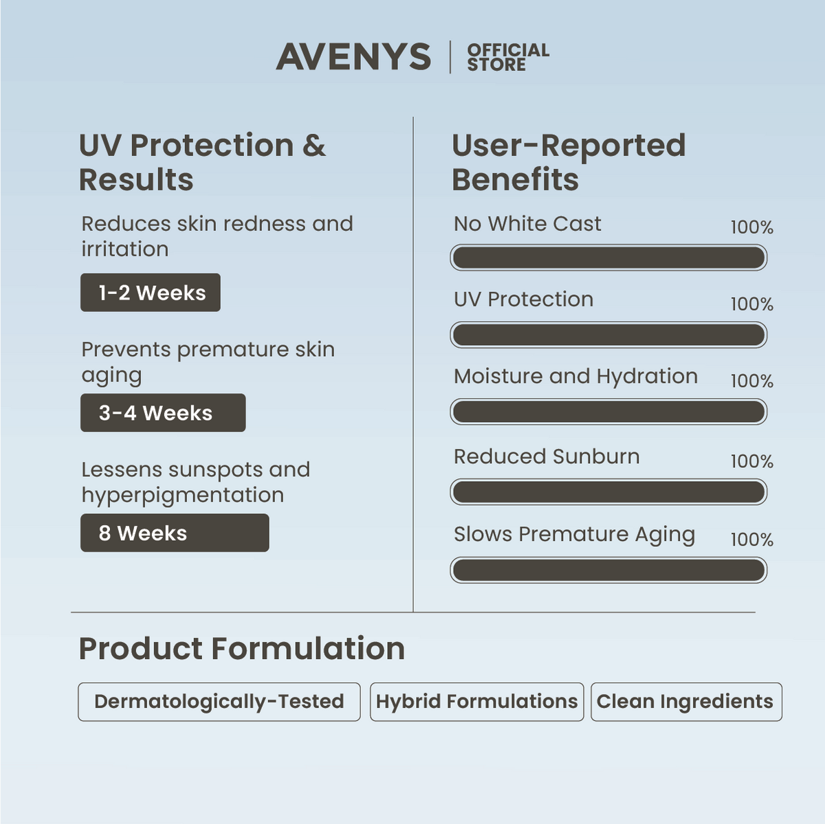AVENYS Sun Spectrum+ (Dry & Sensitive Skin)